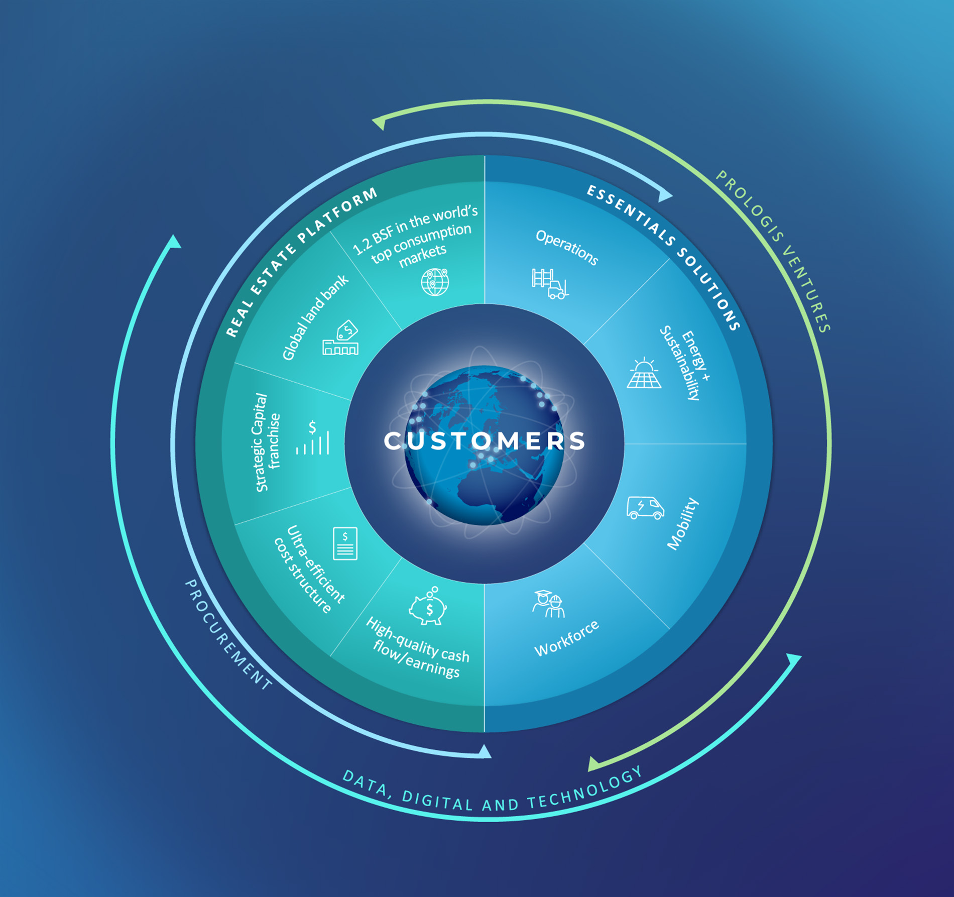 Business Differentiator Graphic
